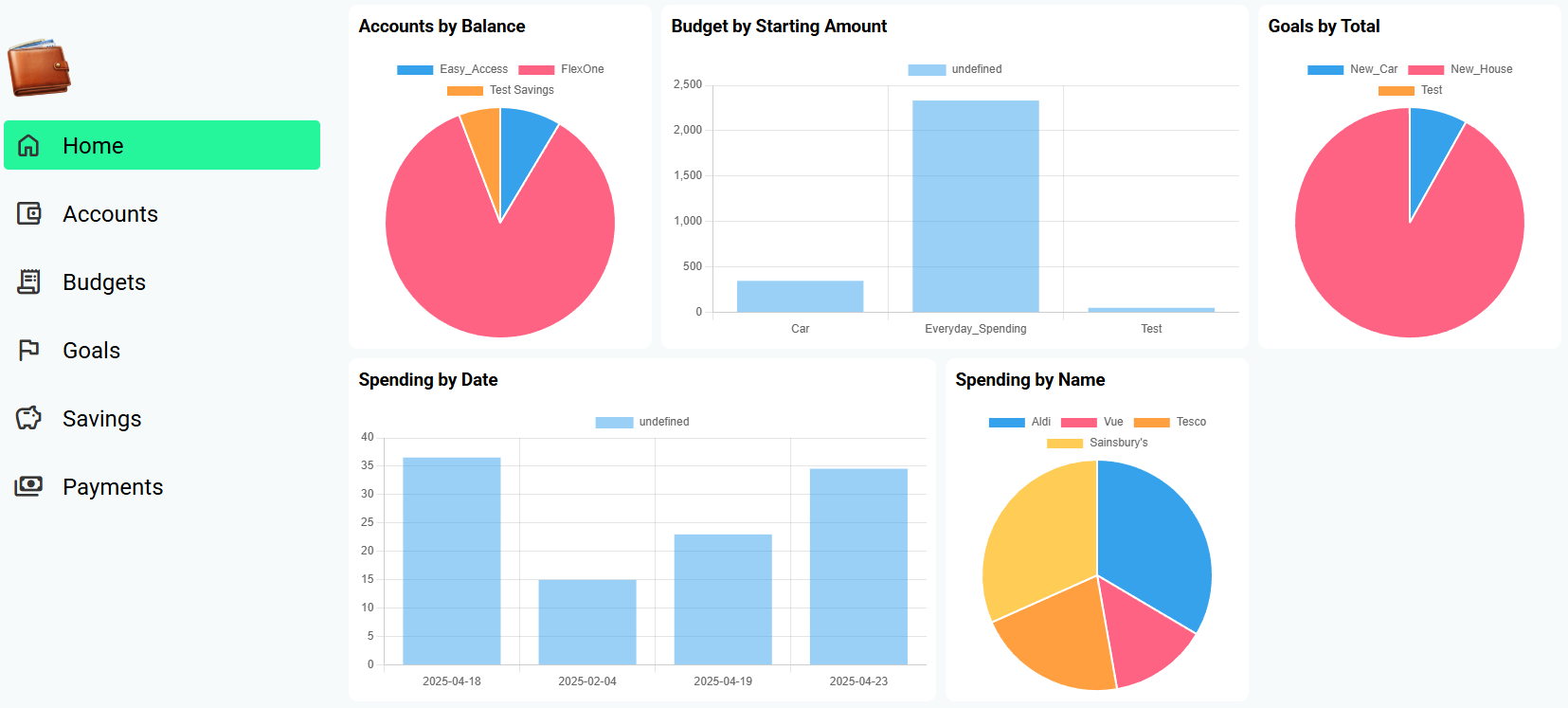 Screenshot of Budget Tracker
